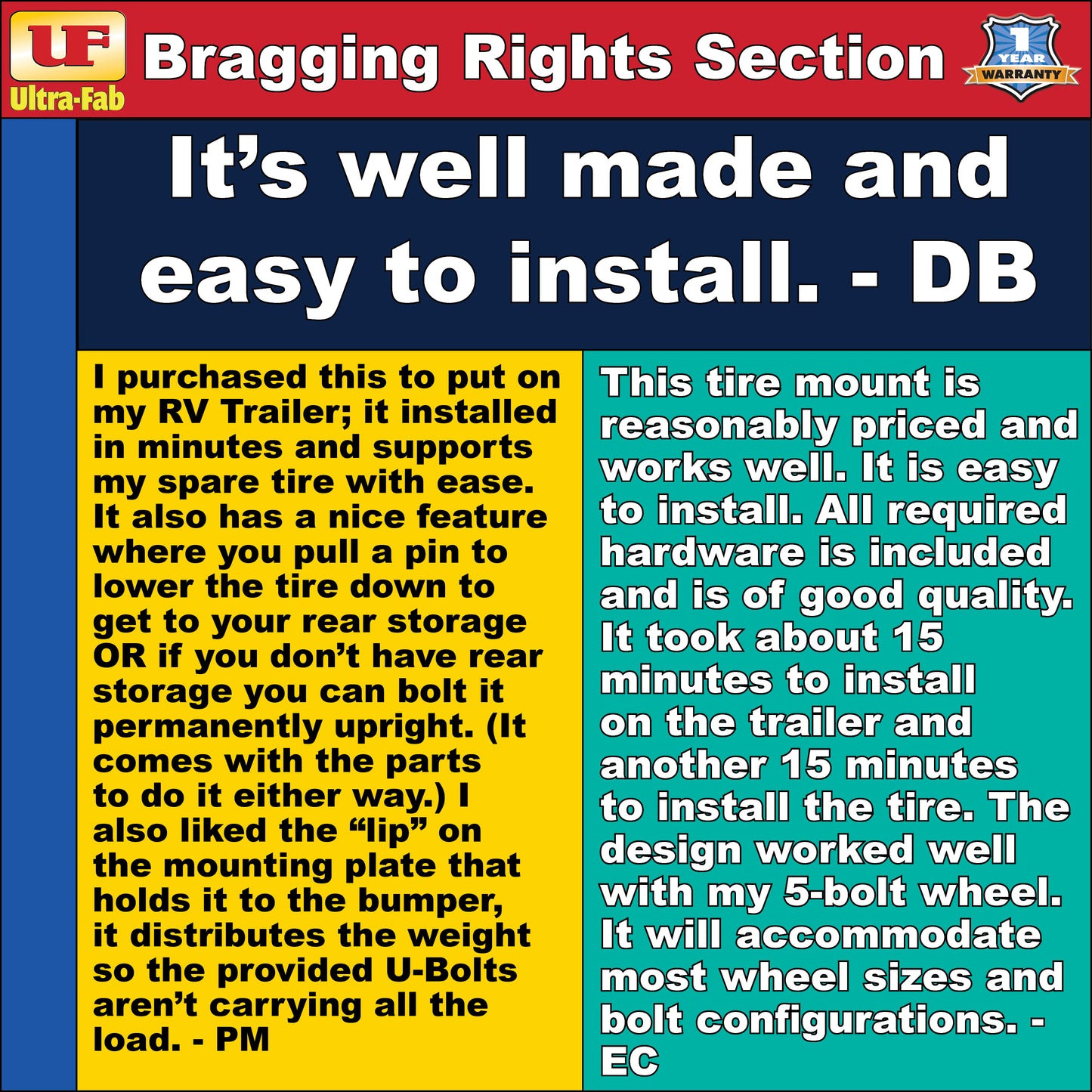 Ultra-Fab Universal RV Spare Tire Carrier (15-954730)