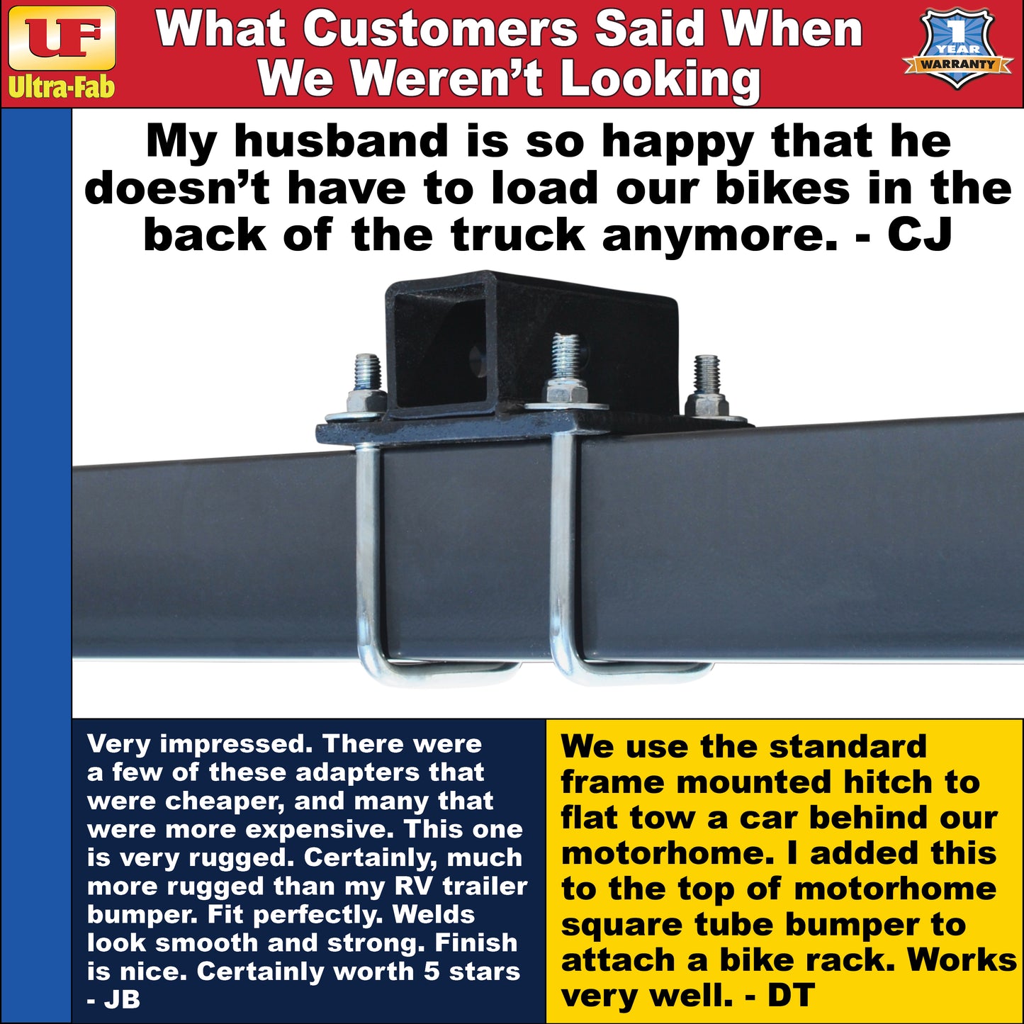 Ultra-Fab Receiver Adapter – Fits RV Bumper Mounts (35-946401)