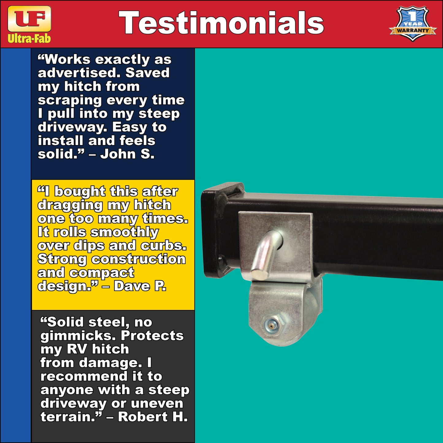 Ultra-Fab Skid Roller – Receiver Mount, Heavy-Duty RV Protection (48-979020)