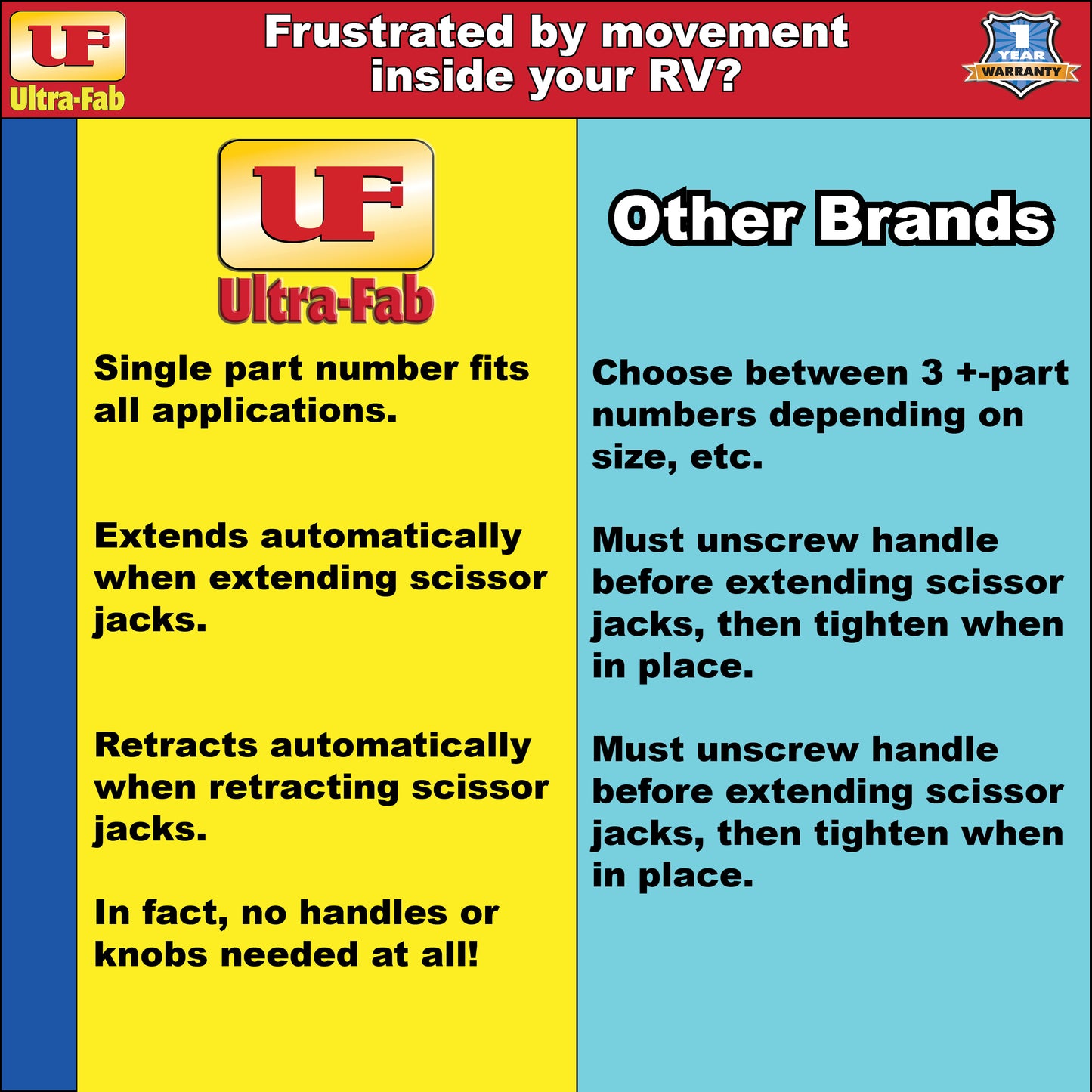 Ultra-Fab Eliminator II – Side-to-Side RV Stabilizer (48-979081)