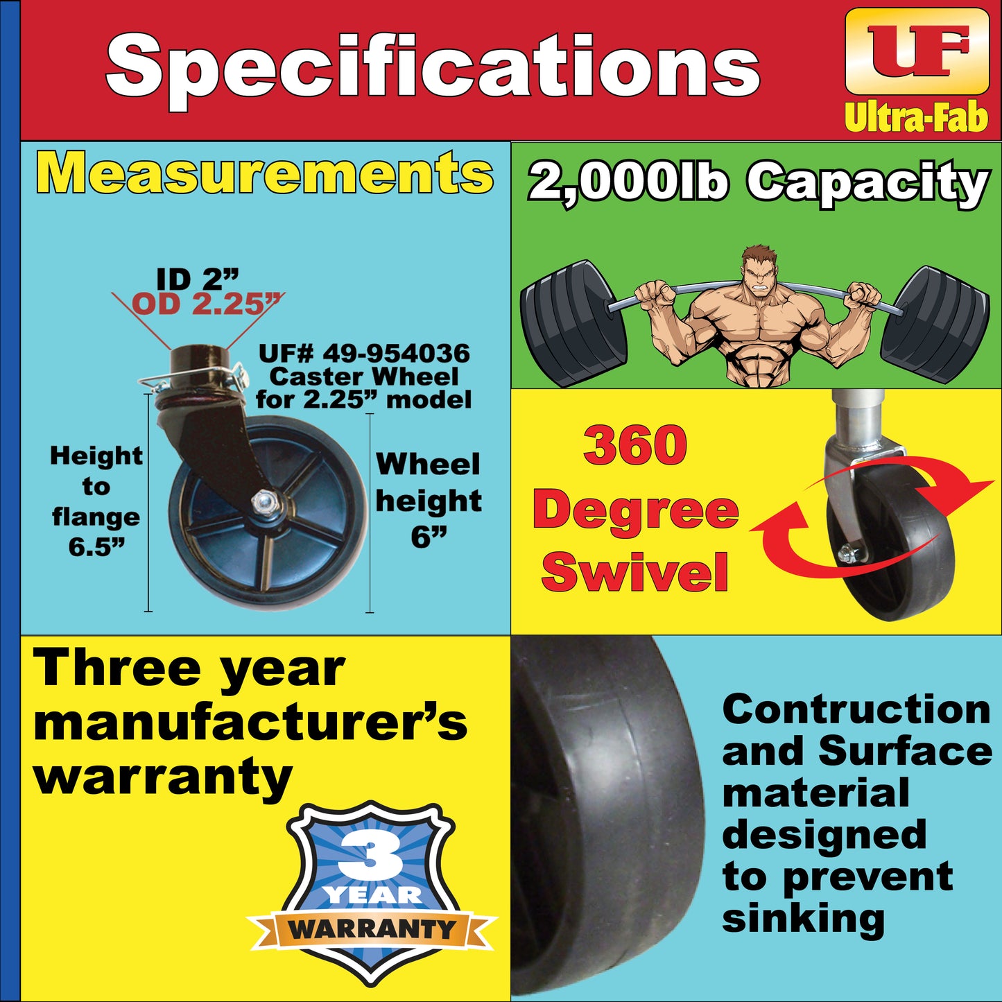 Ultra-Fab Caster Wheel – Fits 2.25" Tongue Jacks (49-954036)