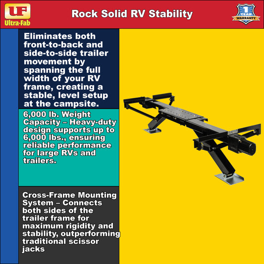 Ultra-Fab PowerTwin II – 30" Electric Stabilizer Jack System (39-941705)