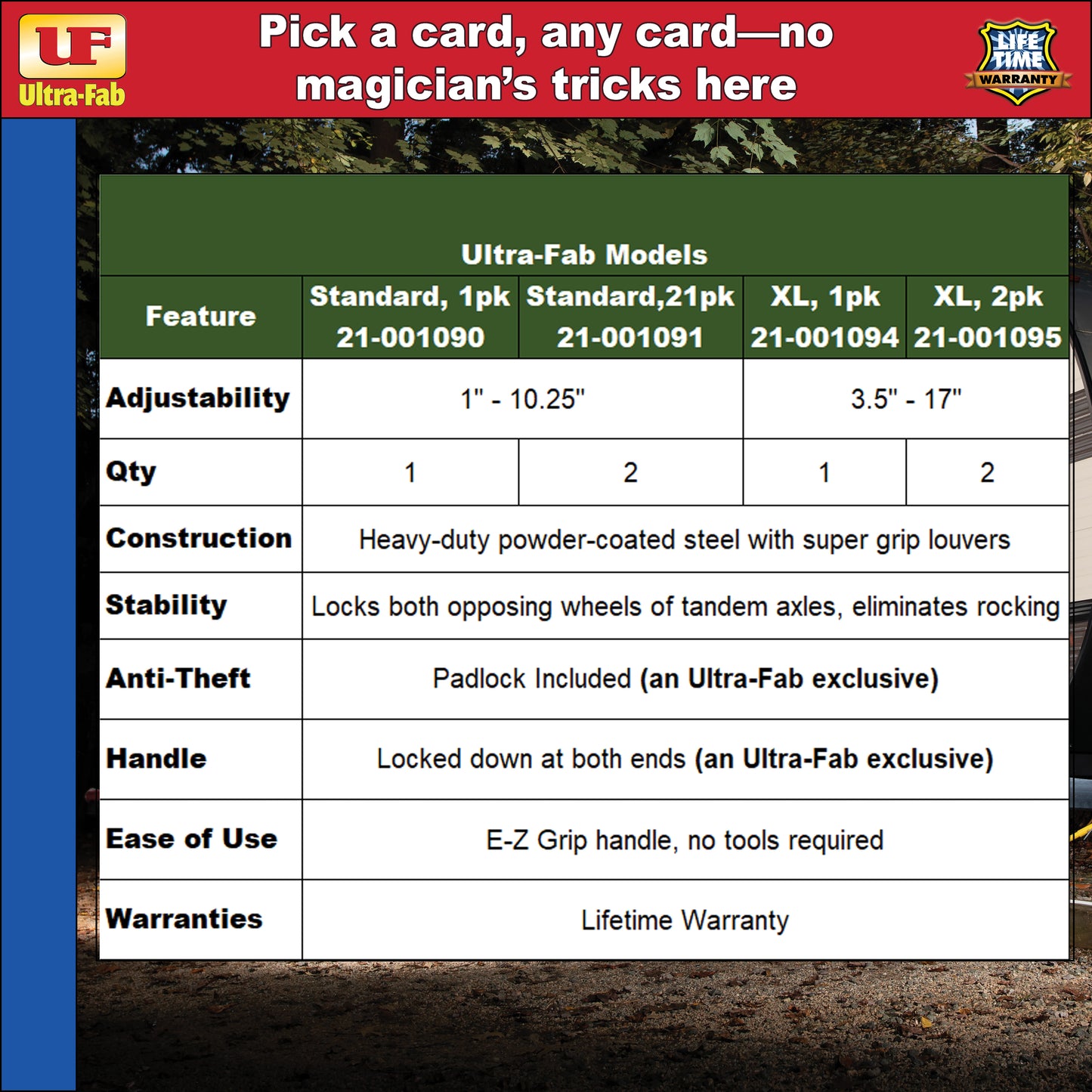 Ultra-Fab Super Grip Chock – 2-Pack, Heavy-Duty RV Wheel Chocks (21-001091)