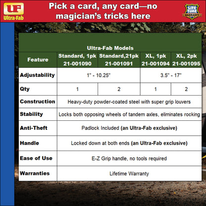 Ultra-Fab Super Grip Chock – 2-Pack, Heavy-Duty RV Wheel Chocks (21-001091)