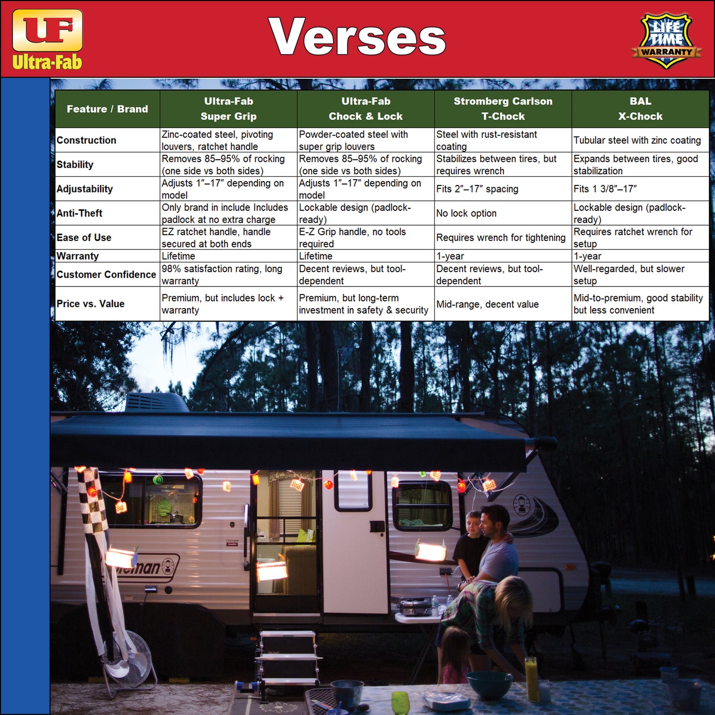 Ultra-Fab Super Grip Chock – 2-Pack, Heavy-Duty RV Wheel Chocks (21-001091)