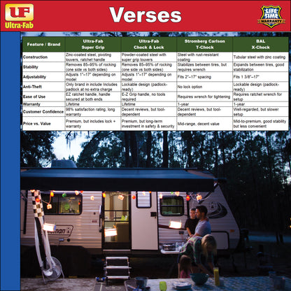 Ultra-Fab Super Grip Chock – 2-Pack, Heavy-Duty RV Wheel Chocks (21-001091)