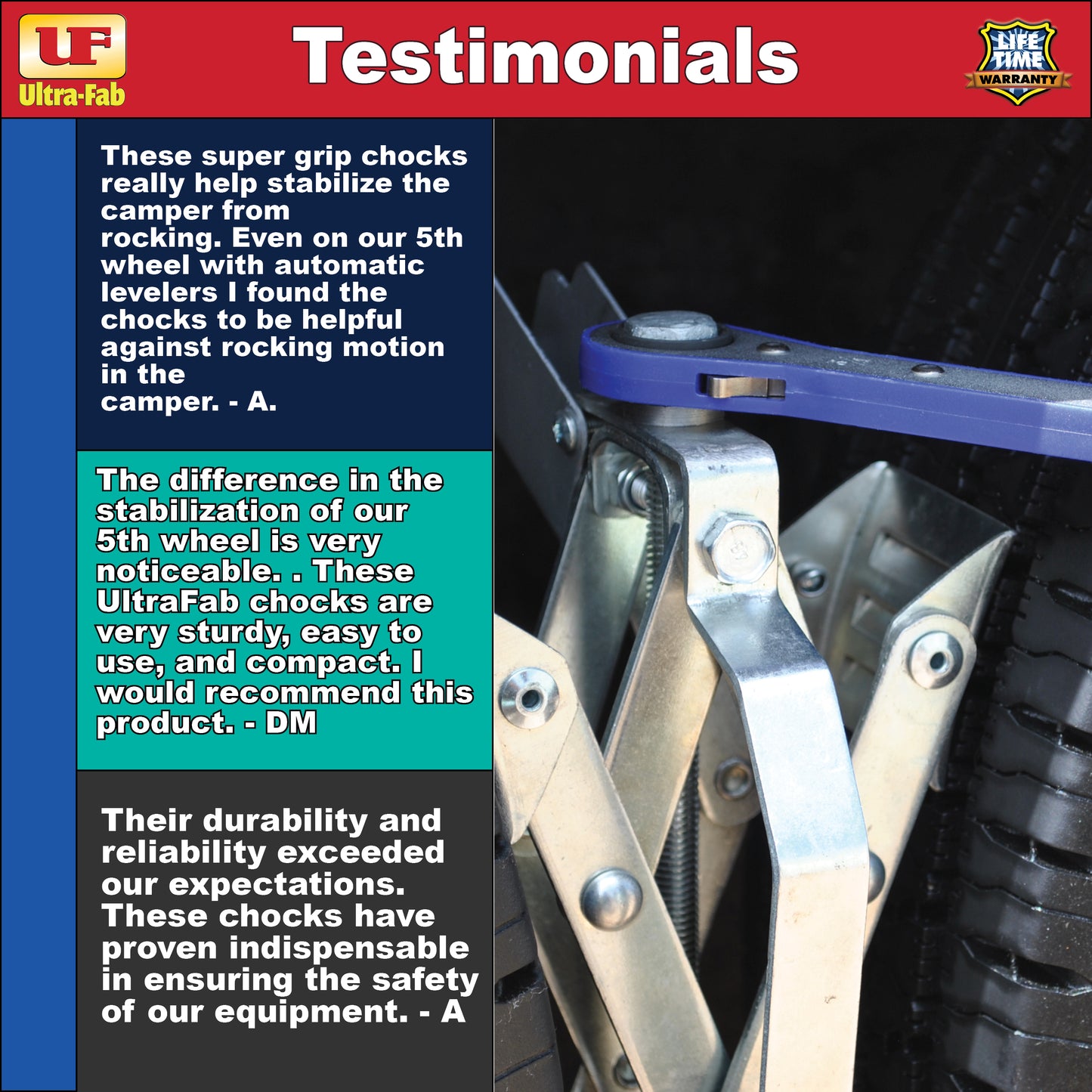 Ultra-Fab Super Grip Chock – 2-Pack, Heavy-Duty RV Wheel Chocks (21-001091)