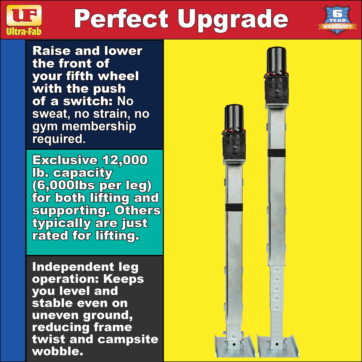 Ultra-Fab Double Motor RV Landing Gear – Heavy-Duty Electric Stabilizer System (17-943010)