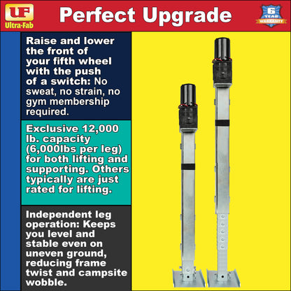 Ultra-Fab Double Motor RV Landing Gear – Heavy-Duty Electric Stabilizer System (17-943010)