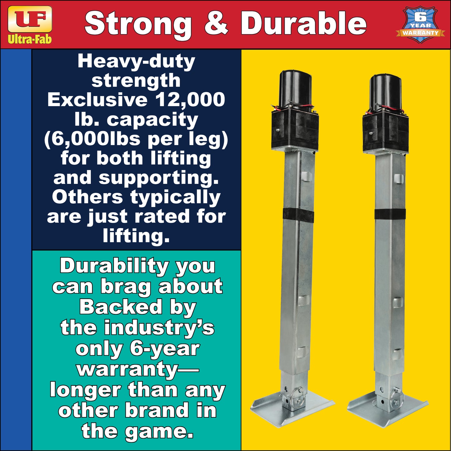 Ultra-Fab Double Motor RV Landing Gear – Heavy-Duty Electric Stabilizer System (17-943010)