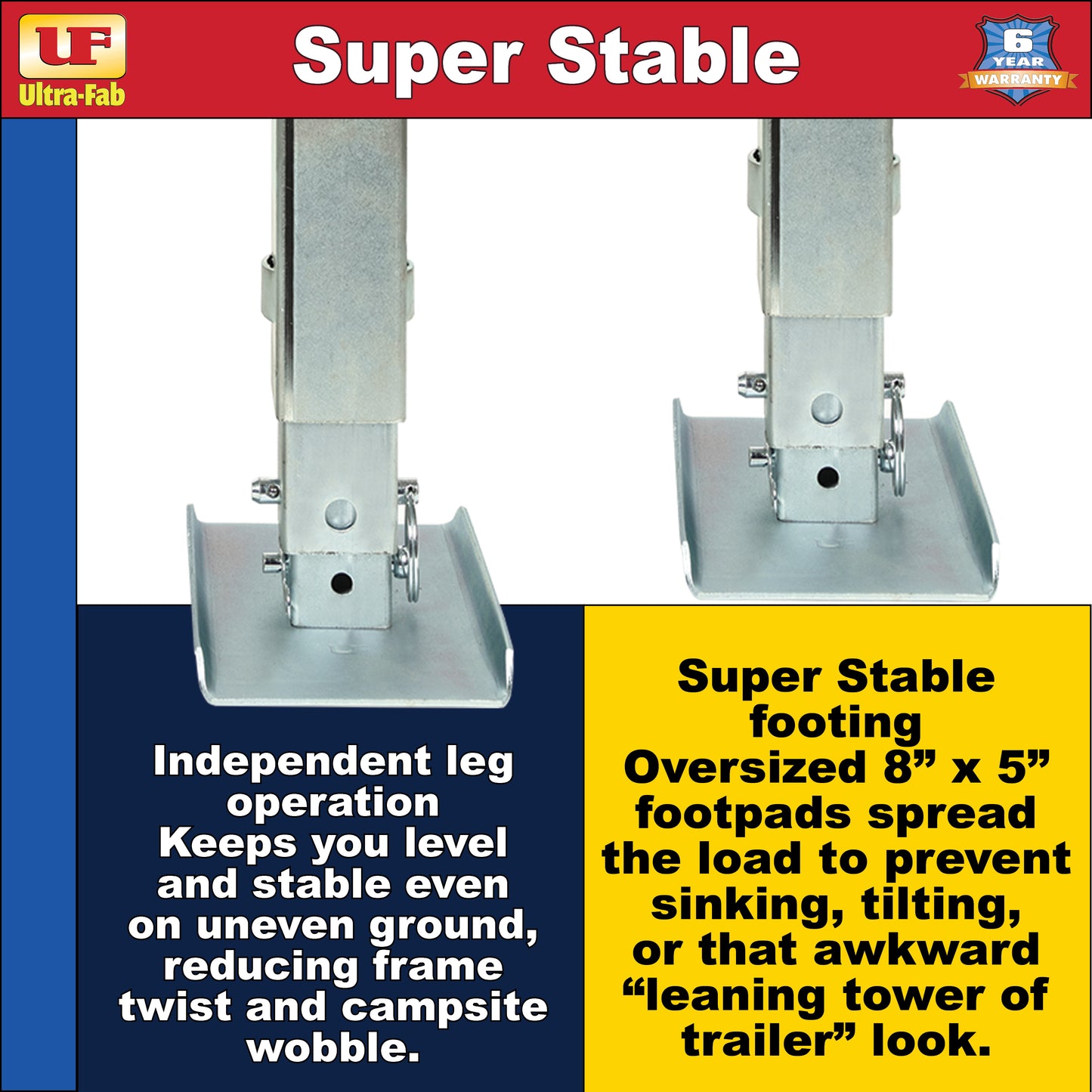 Ultra-Fab Double Motor RV Landing Gear – Heavy-Duty Electric Stabilizer System (17-943010)