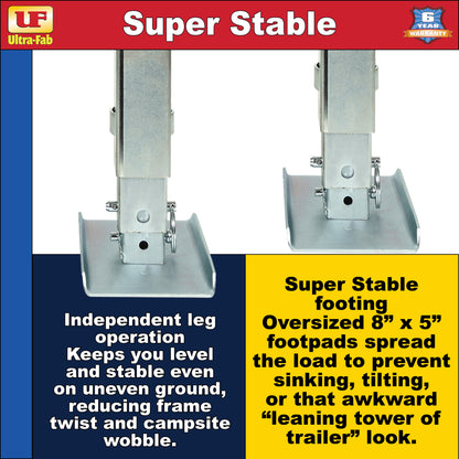 Ultra-Fab Double Motor RV Landing Gear – Heavy-Duty Electric Stabilizer System (17-943010)