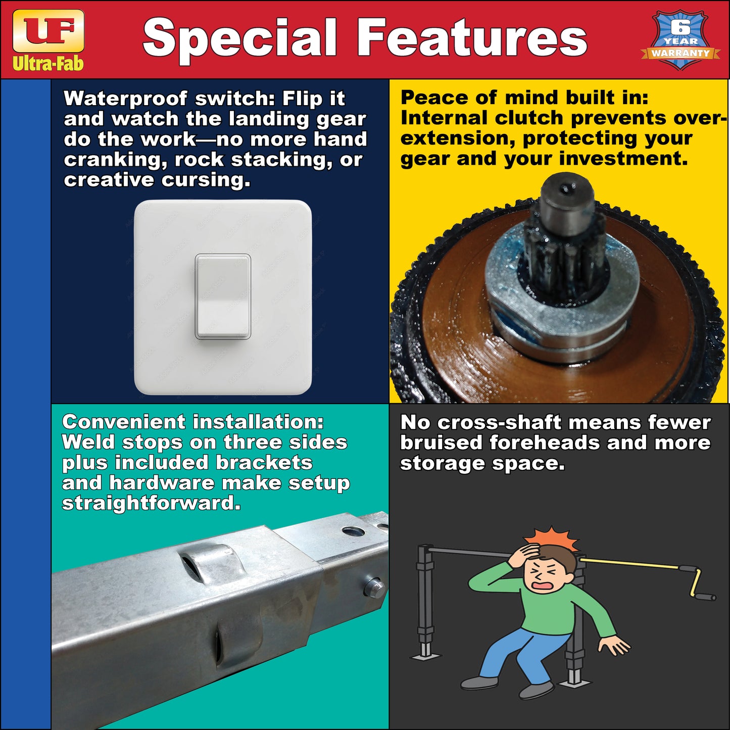 Ultra-Fab Double Motor RV Landing Gear – Heavy-Duty Electric Stabilizer System (17-943010)