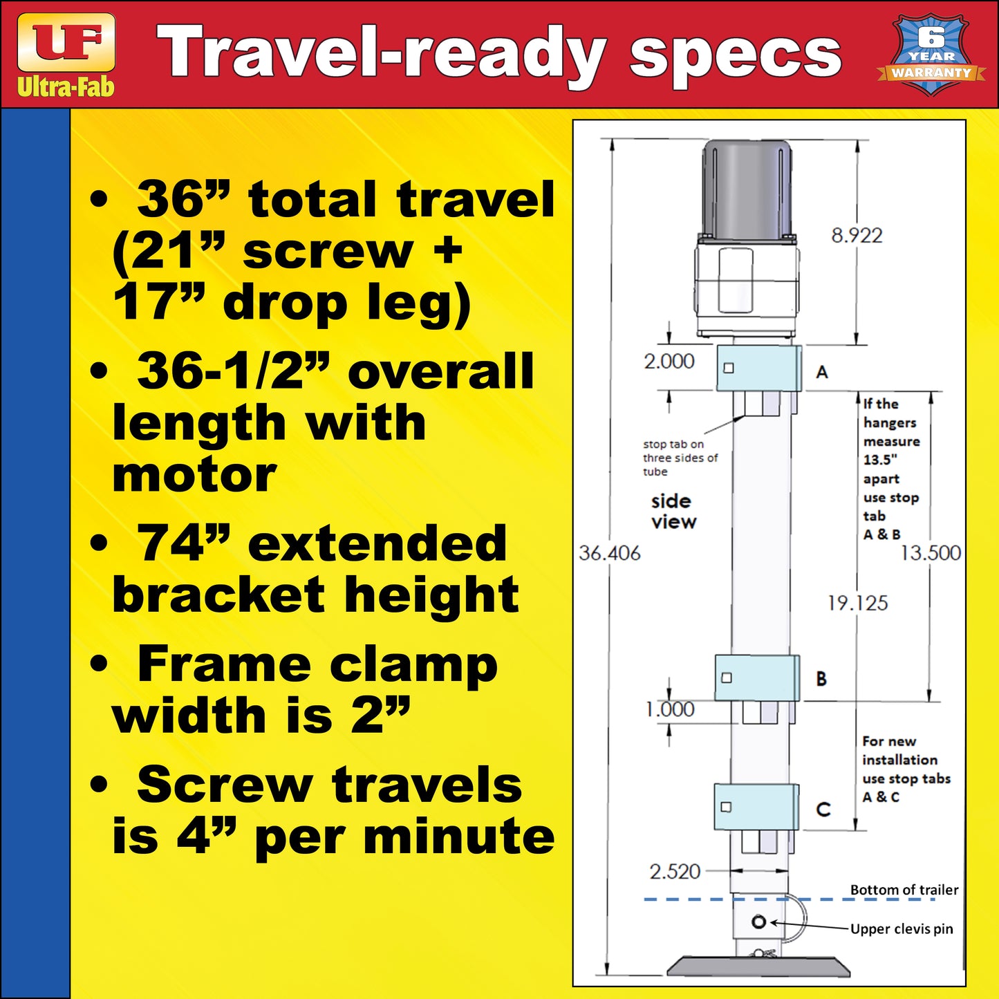 Ultra-Fab Double Motor RV Landing Gear – Heavy-Duty Electric Stabilizer System (17-943010)