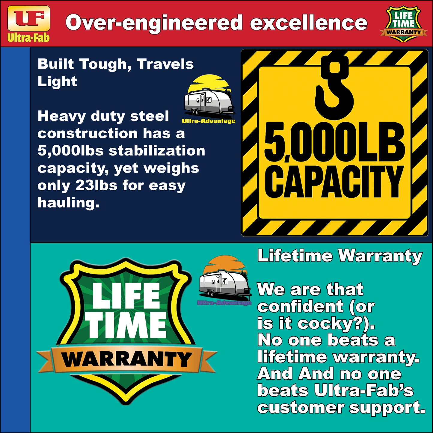 Ultra-Fab Tripod Stabilizer – Steel, Heavy-Duty RV Support (19-950001)