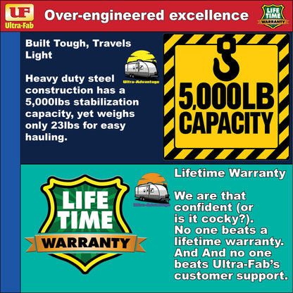 Ultra-Fab Tripod Stabilizer – Steel, Heavy-Duty RV Support (19-950001)