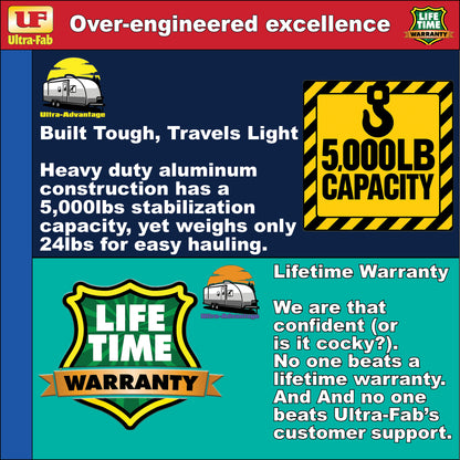 Ultra-Fab Tripod Stabilizer – Universal RV Support (19-950500)