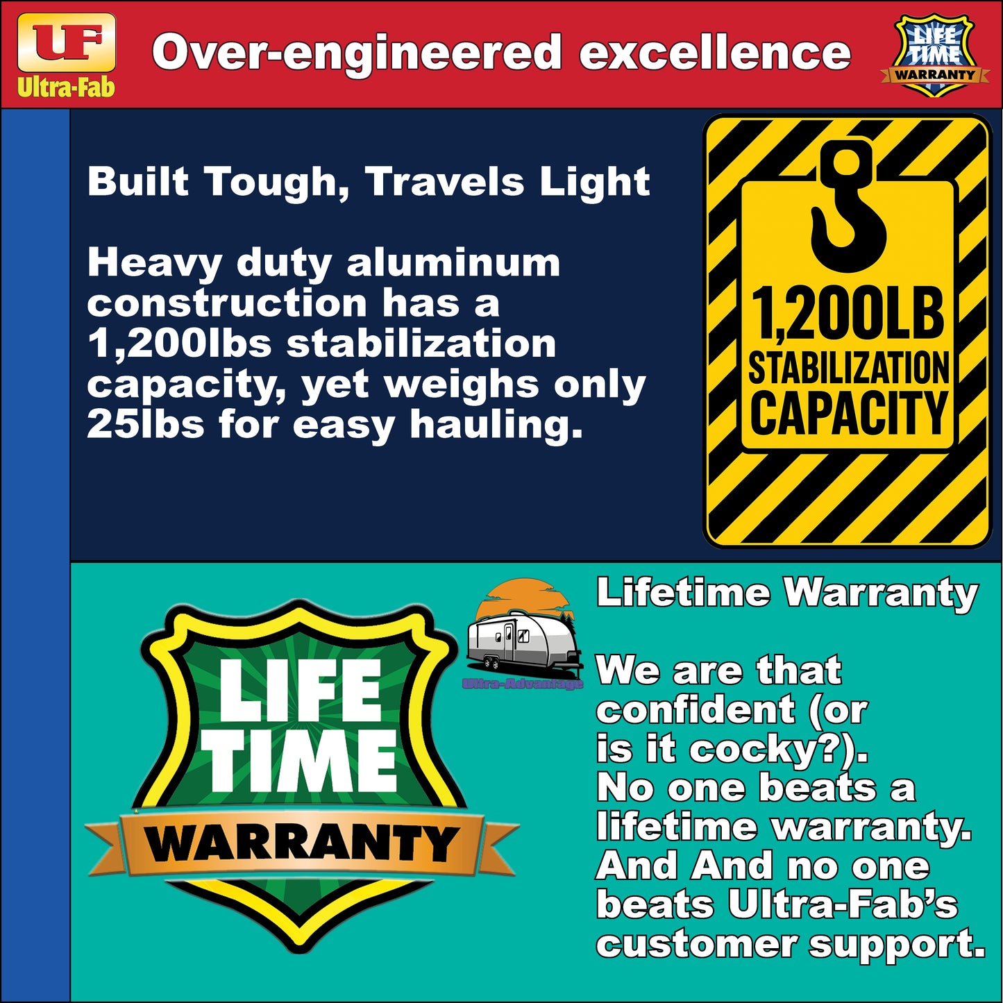 Ultra-Fab Adjustable Tripod Stabilizer – Heavy-Duty RV Support (19-950600)