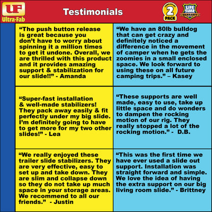 Ultra-Fab Slide-Out Supports – Adjustable 21"–37", Heavy-Duty RV Stabilizers (19-960002)