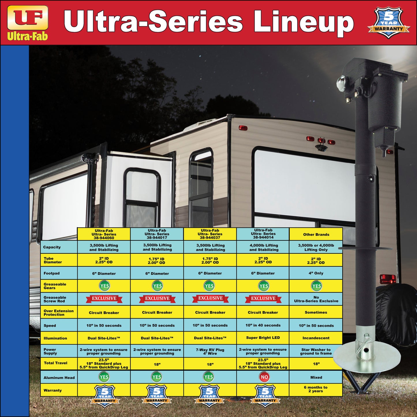 Tongue Jack - Ultra Series 3500 (2” or 2-/14” tube with 7-way connection) 38-944037 (Ultra-Fab Products)