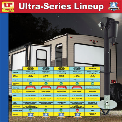 Tongue Jack - Ultra Series 3500 (2” or 2-/14” tube with 7-way connection) 38-944037 (Ultra-Fab Products)