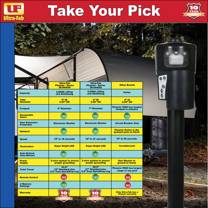 Ultra-Fab Phoenix Series Electric Tongue Jack – 5,500 lb Capacity (38-944055)