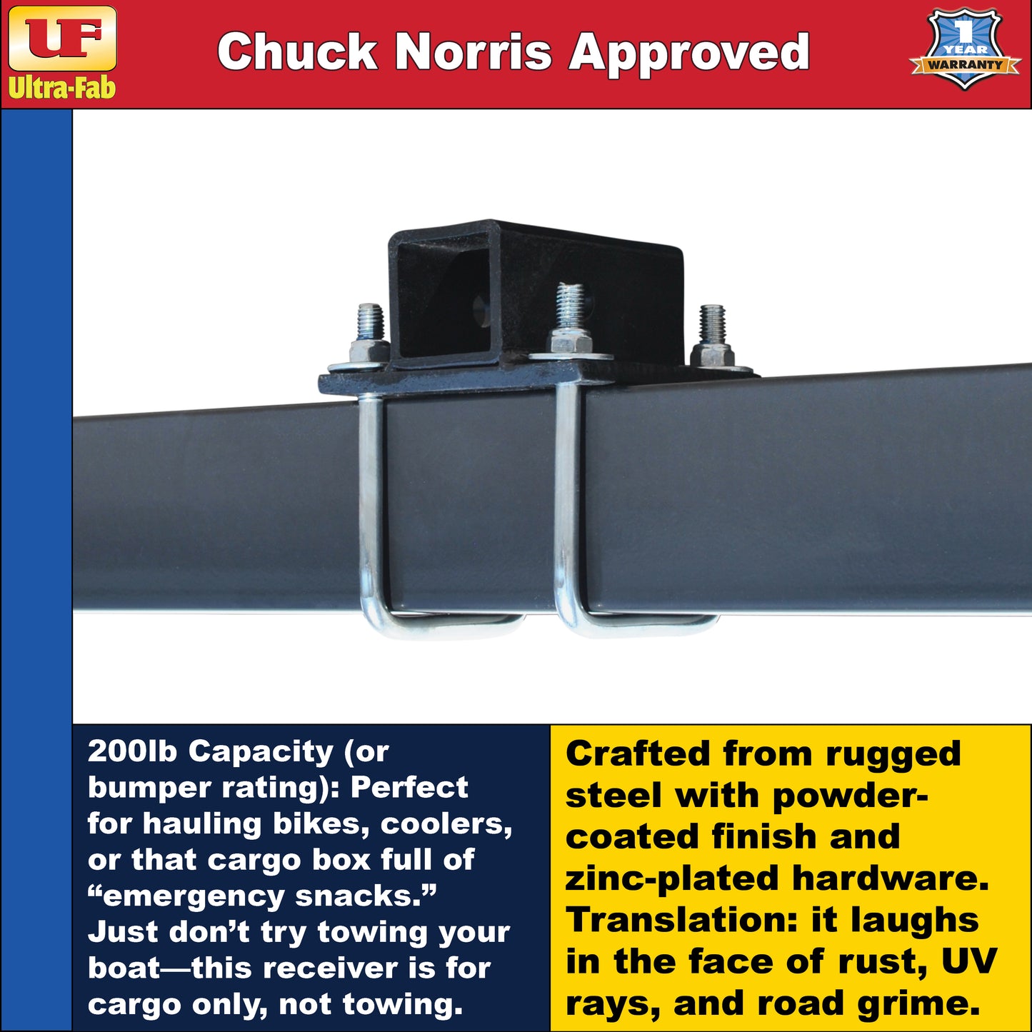 Ultra-Fab Receiver Adapter – Fits RV Bumper Mounts (35-946401)