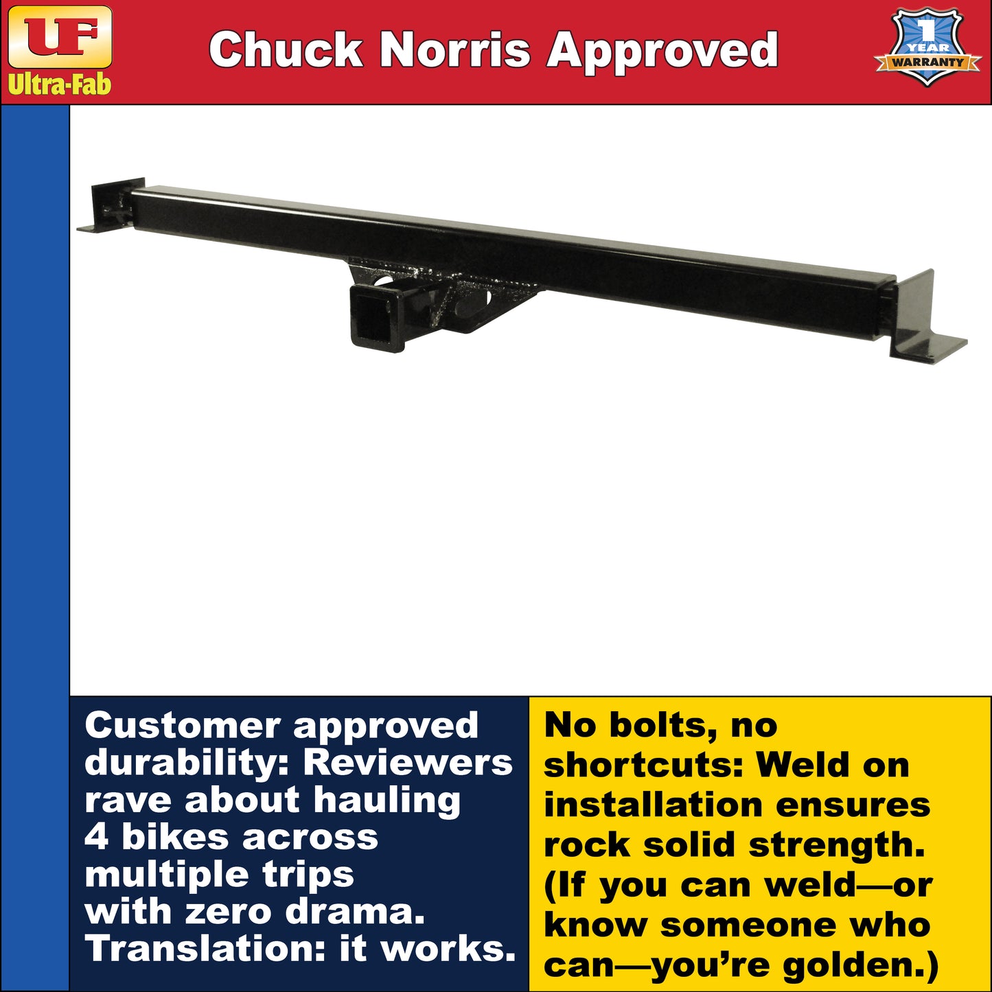 Ultra-Fab Accessory Adapter – Universal RV Hitch Accessory Mount (35-946403)