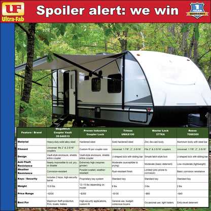 Ultra-Fab MegaHitch Coupler Vault Combo Kit – Heavy-Duty Trailer Security (35-946510)