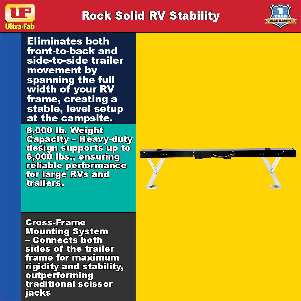 PowerTwin II – 30" Stabilizer Jack System (Manual) (39-941704) Ultra-Fab