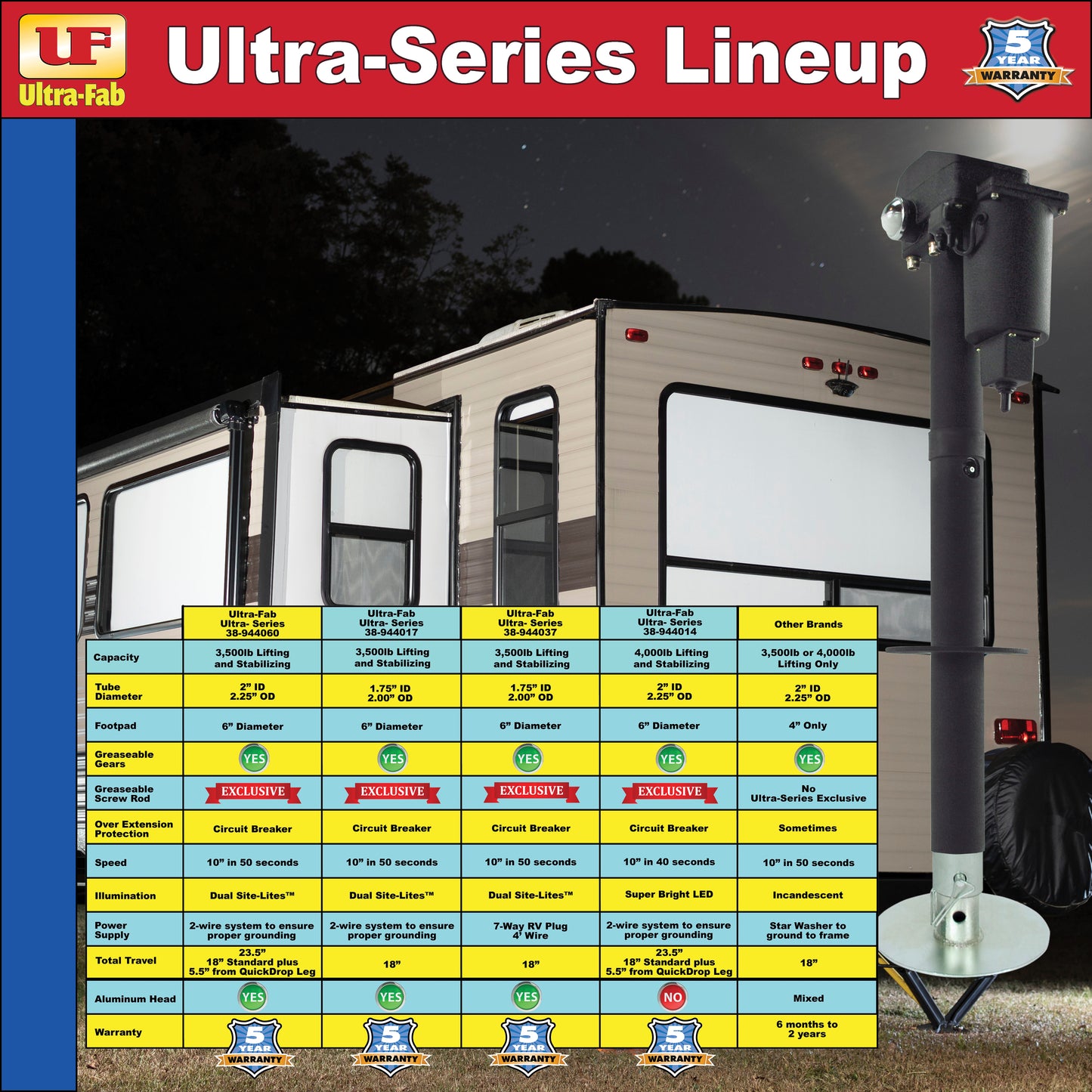 Ultra-Fab Ultra Series Electric Tongue Jack – 4,000lb Capacity (38-944014)
