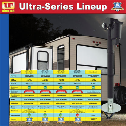 Ultra-Fab Ultra Series Electric Tongue Jack – 4,000lb Capacity (38-944014)