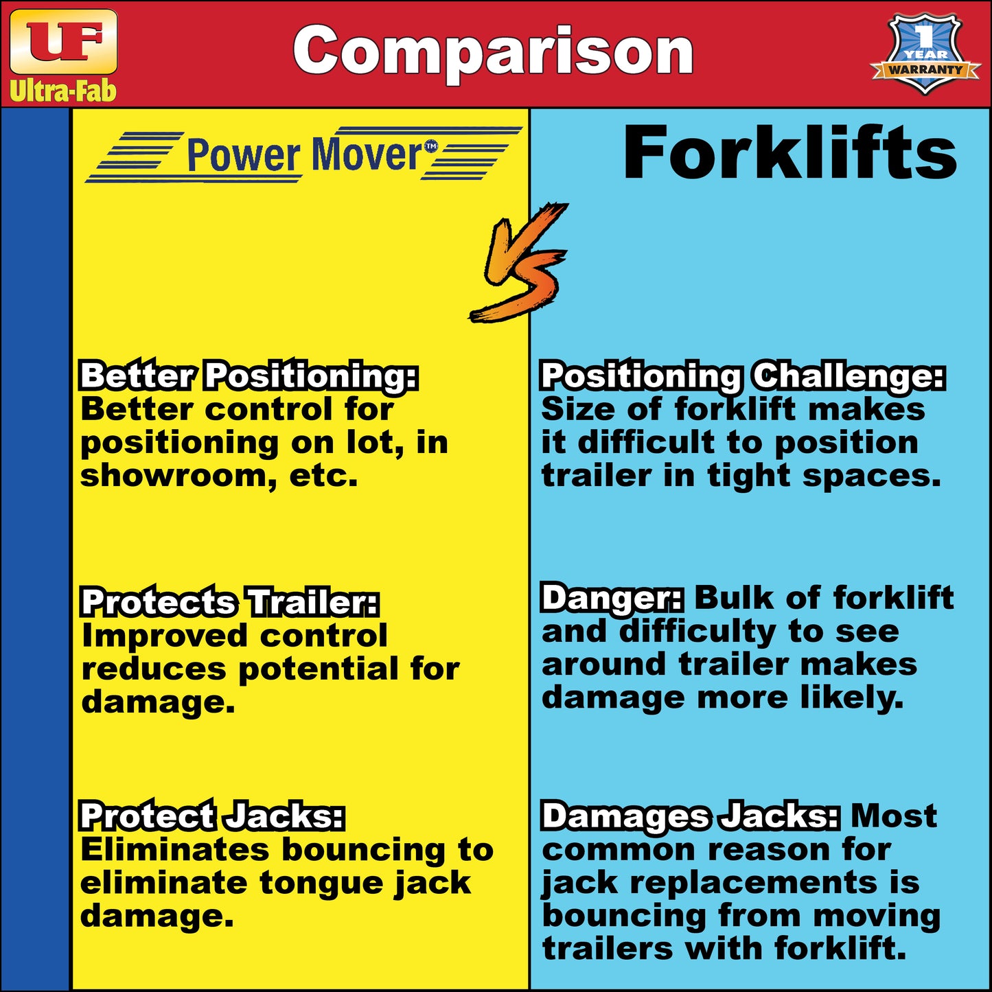 Ultra-Fab Power Mover 5900 – Heavy-Duty Electric Trailer Mover (41-005905)