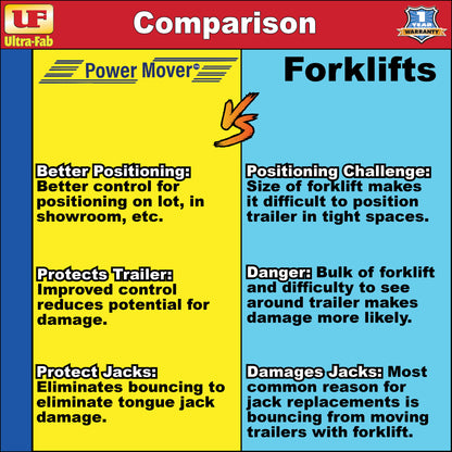 Ultra-Fab Power Mover 5900 – Heavy-Duty Electric Trailer Mover (41-005905)
