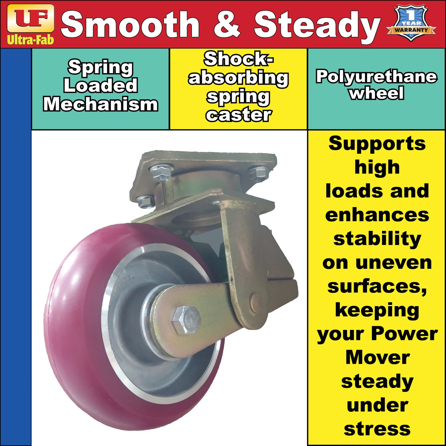 Ultra-Fab HD Spring Caster – Heavy-Duty Swivel Wheel Support (41-500110)