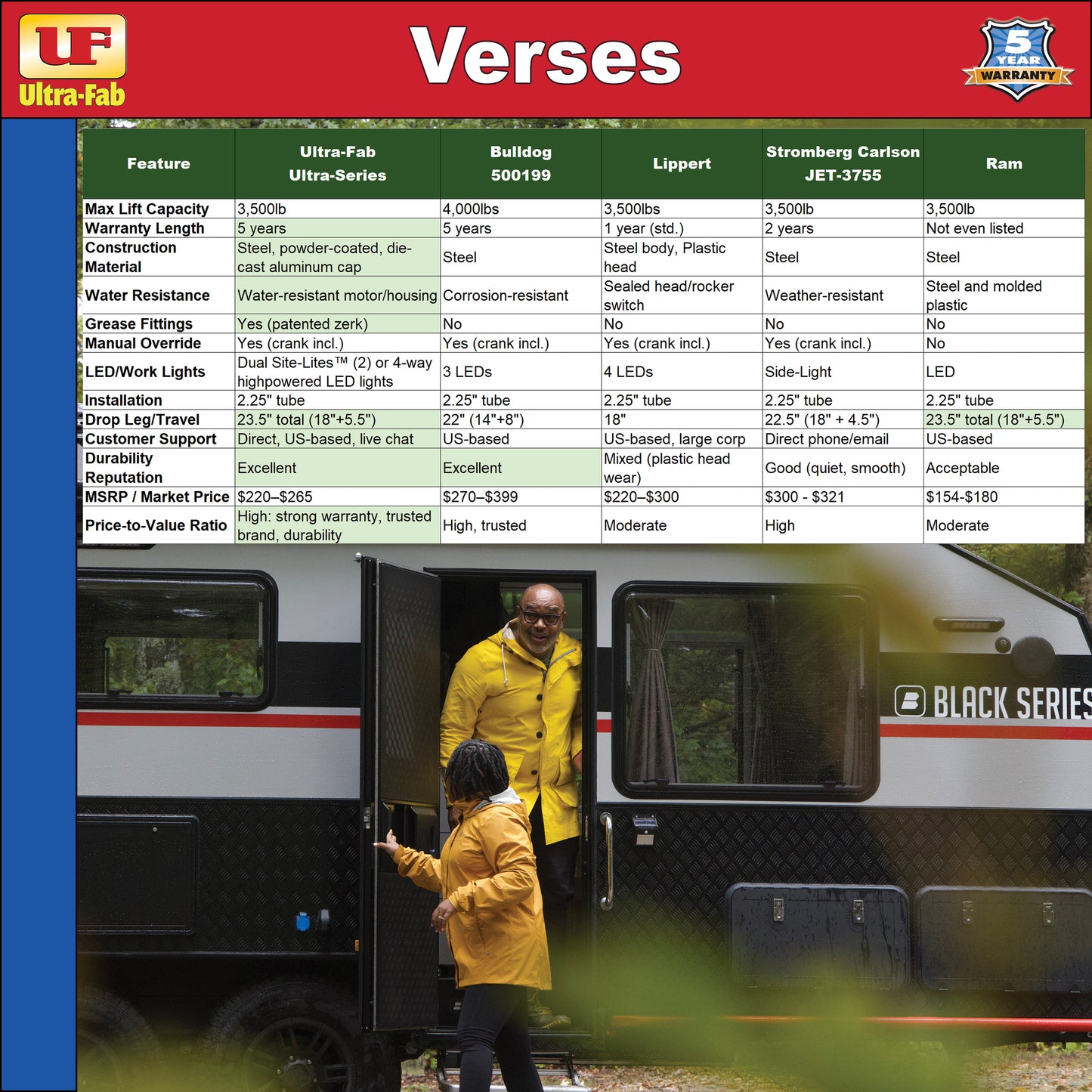 Ultra-Fab Ultra Series Electric Tongue Jack – 4,000lb Capacity (38-944014)