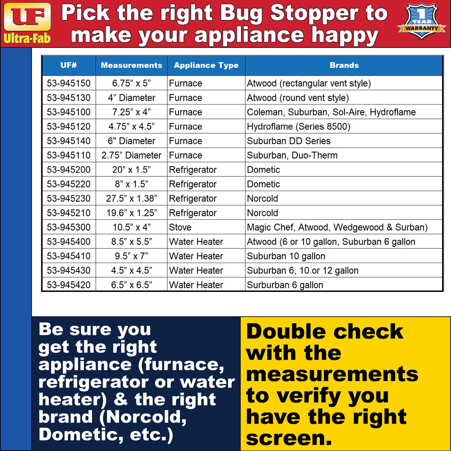 Ultra-Fab Bug Stopper – Fits DuoTherm & Suburban Furnace, 2-Pack (53-945110)