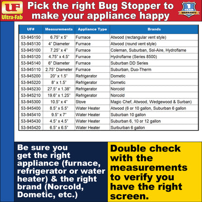 Ultra-Fab Bug Stopper – Fits DuoTherm & Suburban Furnace, 2-Pack (53-945110)