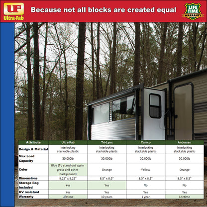 Ultra-Fab RV Leveling Blocks – 4-Pack, Heavy-Duty Interlocking Design (48-979050)