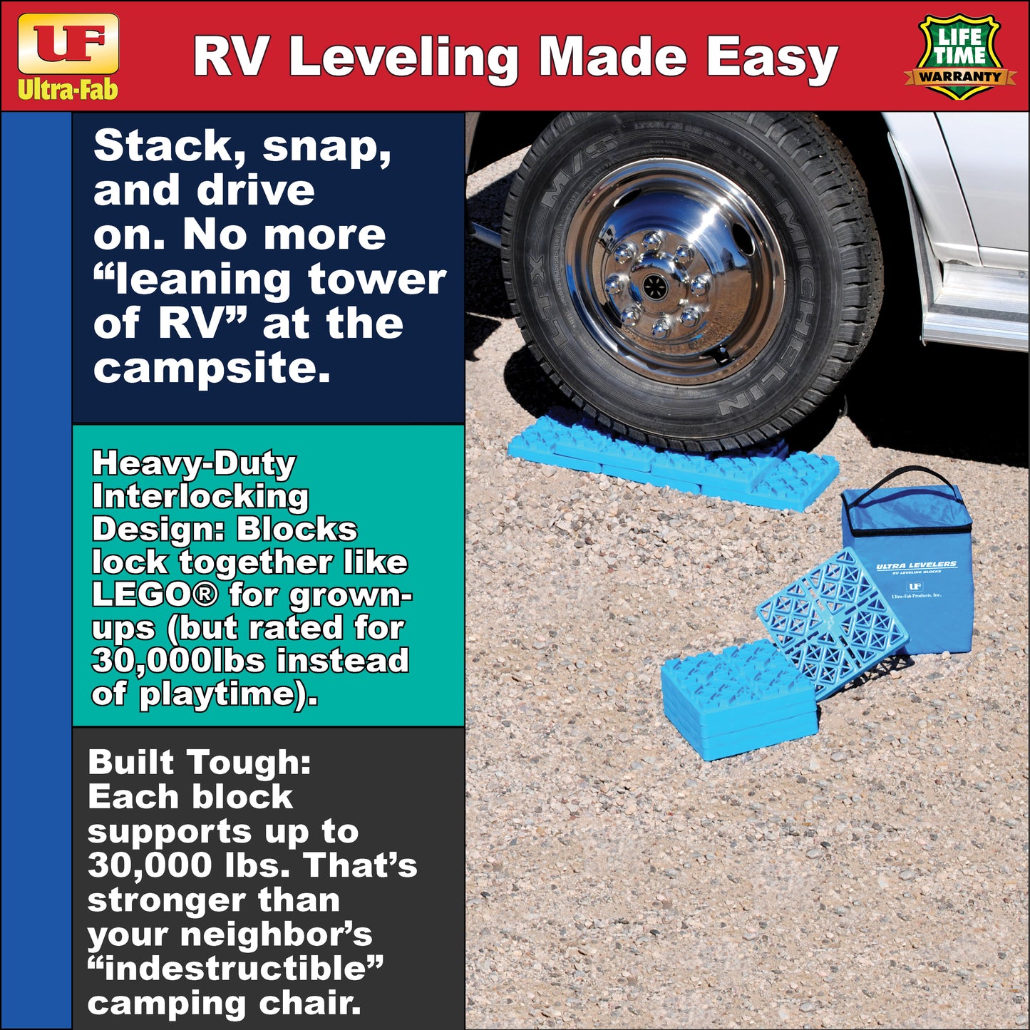Ultra-Fab RV Leveling Blocks – 4-Pack, Heavy-Duty Interlocking Design (48-979050)