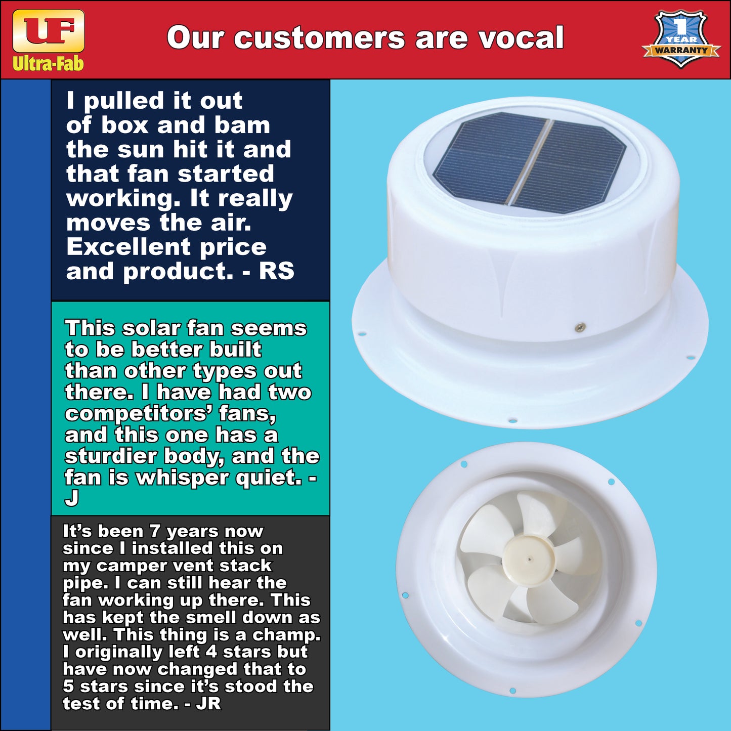 Ultra-Fab Solar Powered Plumbing Vent Fan – RV Roof Ventilation (53-945001)