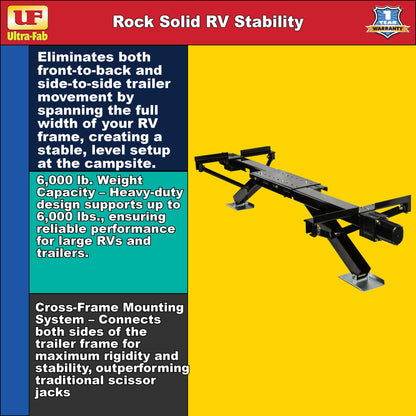 Ultra-Fab PowerTwin II – 30" Electric Stabilizer Jack System (39-941705)