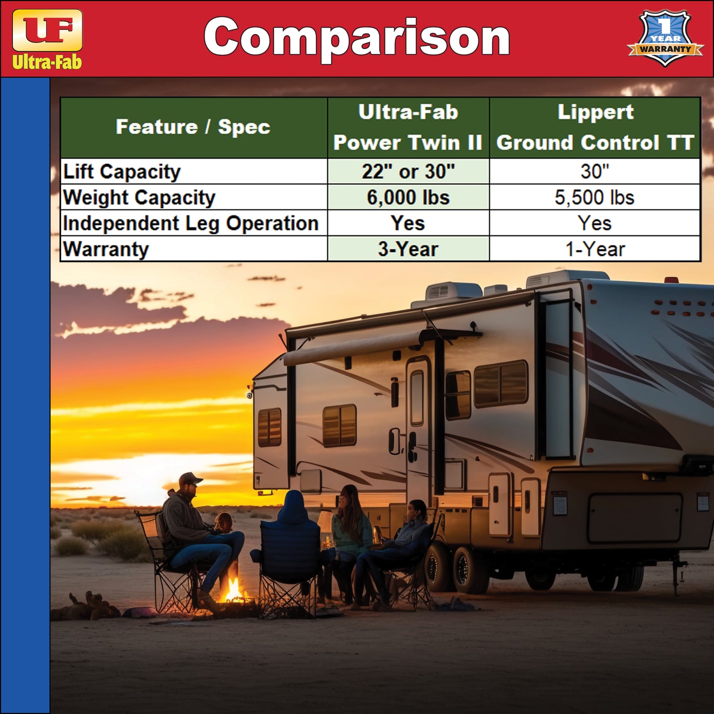 Ultra-Fab PowerTwin II – 30" Electric Stabilizer Jack System (39-941705)