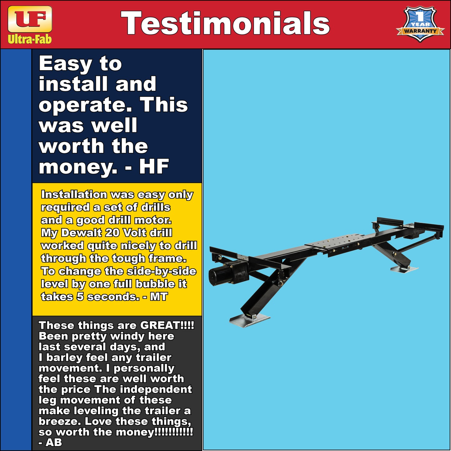 Ultra-Fab PowerTwin II – 30" Electric Stabilizer Jack System (39-941705)