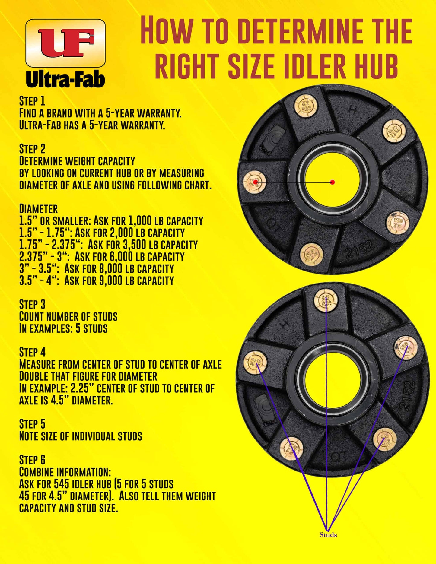 Idler Hub (3500lb capacity, 5” x 4.5”, ½”-20) 48-979509 image 2
